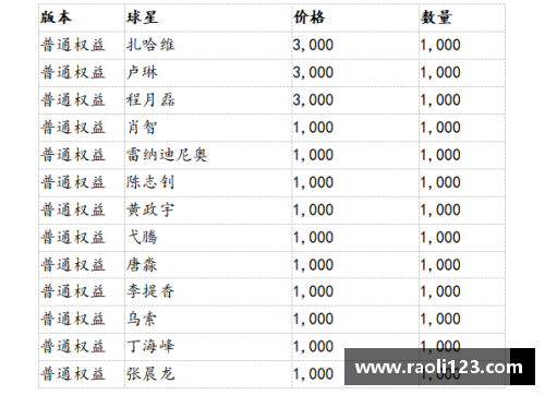 限量足球球星卡的价值探究与收藏攻略分享