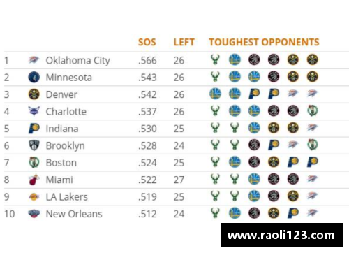 NBA赛程全年精确时间表及关键比赛安排