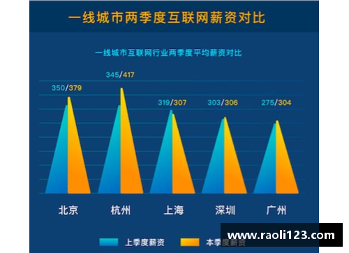 SBL球员年薪：数据分析与行业趋势